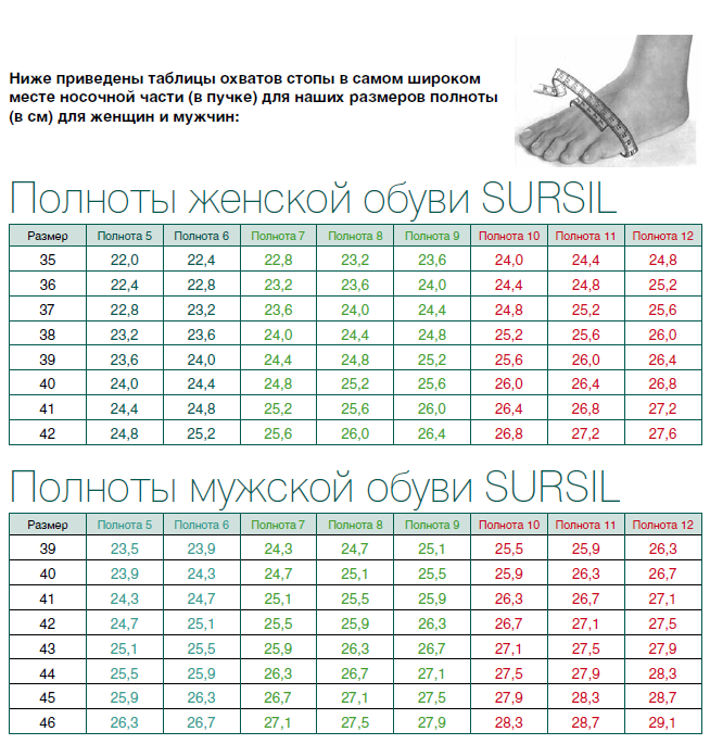 Размерная сетка ортопедической обуви - Сурсил Орто